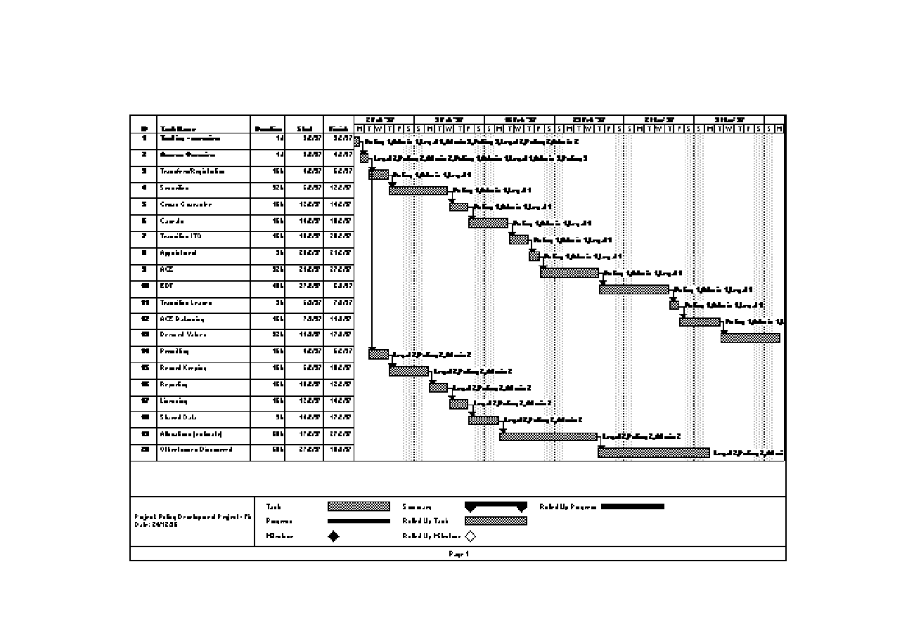 Gantt Chart 2